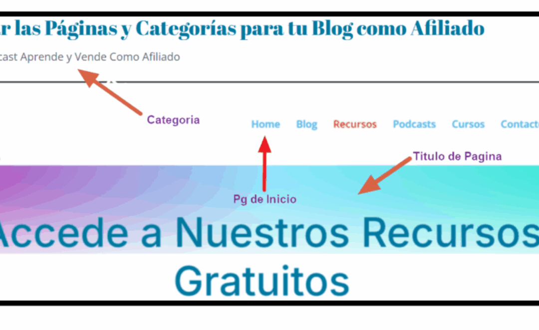 Cómo crear las Páginas y Categorías para tu Blog como Afiliado